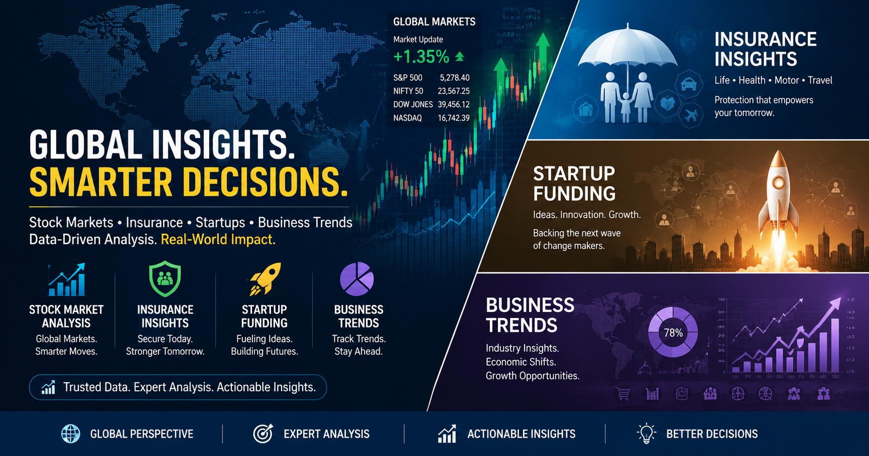 IFB Trend — India Finance, Business & Technology News